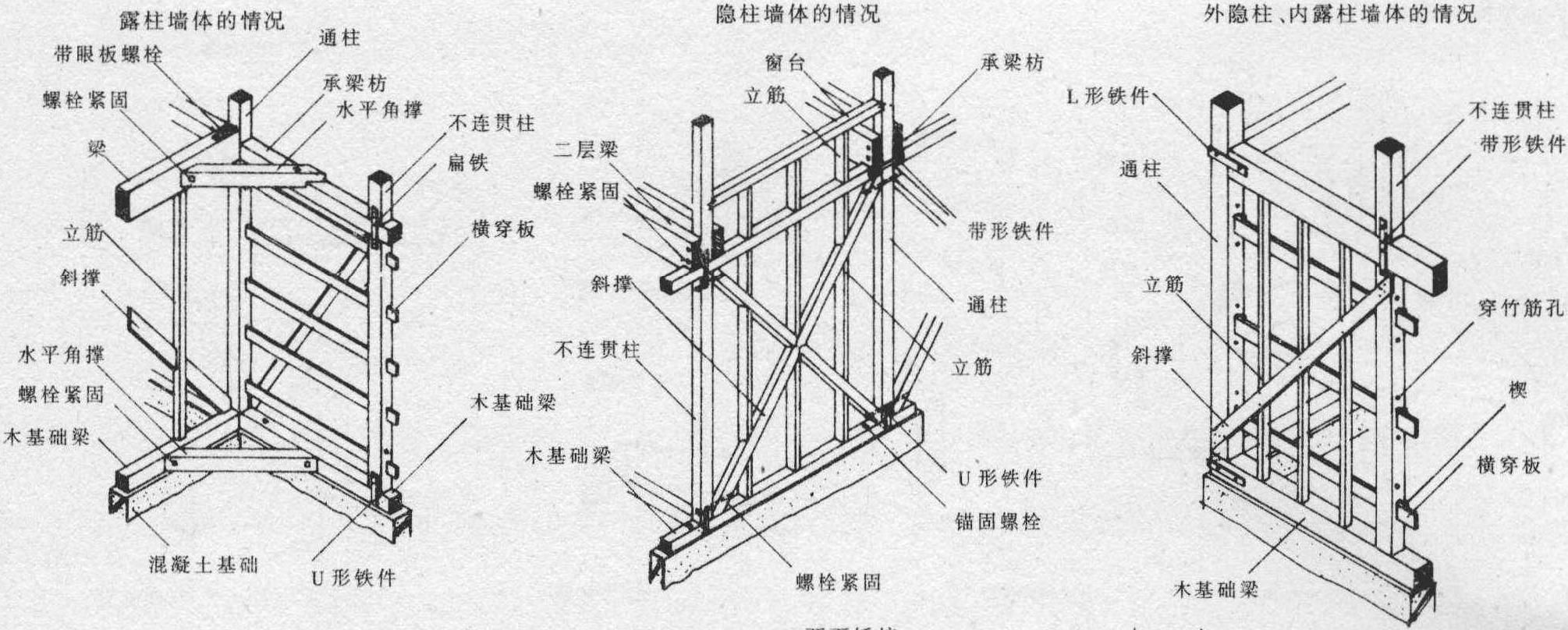 骨架示例